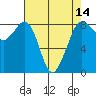 Sandy Point tide chart for Monday, April 14, 2025