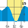 Sandy Point tide chart for Tuesday, April 15, 2025