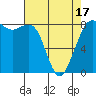 Sandy Point tide chart for Thursday, April 17, 2025