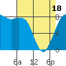Sandy Point tide chart for Friday, April 18, 2025