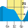 Sandy Point tide chart for Monday, April 21, 2025