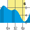 Sandy Point tide chart for Sunday, April 6, 2025