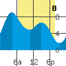 Sandy Point tide chart for Tuesday, April 8, 2025