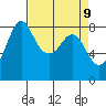 Sandy Point tide chart for Wednesday, April 9, 2025