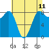 Sandy Point tide chart for Sunday, May 11, 2025