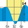 Sandy Point tide chart for Wednesday, May 14, 2025