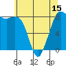Sandy Point tide chart for Thursday, May 15, 2025