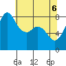 Sandy Point tide chart for Tuesday, May 6, 2025