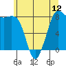 Sandy Point tide chart for Thursday, June 12, 2025