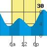 Sandy Point tide chart for Wednesday, July 30, 2025