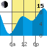 Sandy Point tide chart for Friday, August 15, 2025