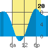 Sandy Point tide chart for Wednesday, August 20, 2025