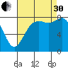 Sandy Point tide chart for Saturday, August 30, 2025