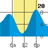 Sandy Point tide chart for Saturday, September 20, 2025