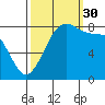 Sandy Point tide chart for Tuesday, September 30, 2025