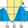 Sandy Point tide chart for Friday, September 5, 2025