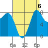 Sandy Point tide chart for Saturday, September 6, 2025