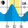 Sandy Point tide chart for Saturday, January 10, 2026
