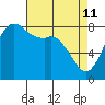 Sandy Point tide chart for Saturday, April 11, 2026