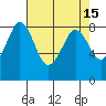 Sandy Point tide chart for Wednesday, April 15, 2026