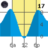 Sandy Point tide chart for Friday, April 17, 2026
