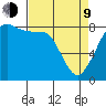 Sandy Point tide chart for Thursday, April 9, 2026