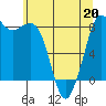 Sandy Point tide chart for Wednesday, May 20, 2026
