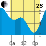 Sandy Point tide chart for Saturday, May 23, 2026