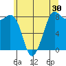 Sandy Point tide chart for Saturday, May 30, 2026