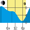 Sandy Point tide chart for Saturday, May 9, 2026