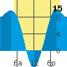 Sandy Point tide chart for Monday, June 15, 2026