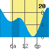 Sandy Point tide chart for Saturday, June 20, 2026