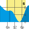 Sandy Point tide chart for Saturday, June 6, 2026