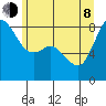 Sandy Point tide chart for Monday, June 8, 2026