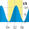 Sandy Point tide chart for Monday, March 15, 2021