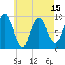 Sandy Point tide chart for Saturday, May 15, 2021