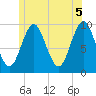 Sandy Point tide chart for Saturday, June 5, 2021