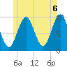Sandy Point tide chart for Sunday, June 6, 2021