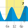 Sandy Point tide chart for Monday, June 7, 2021