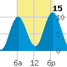 Sandy Point tide chart for Wednesday, September 15, 2021