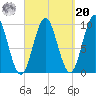 Sandy Point tide chart for Monday, September 20, 2021