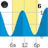 Sandy Point tide chart for Monday, September 6, 2021
