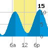 Sandy Point tide chart for Friday, October 15, 2021