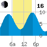 Sandy Point tide chart for Wednesday, November 16, 2022