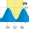 Sandy Point tide chart for Saturday, April 29, 2023