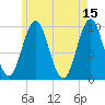 Sandy Point tide chart for Monday, May 15, 2023