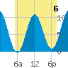 Sandy Point tide chart for Saturday, May 6, 2023