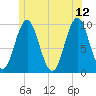 Sandy Point tide chart for Monday, June 12, 2023