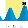 Sandy Point tide chart for Friday, June 30, 2023