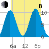 Sandy Point tide chart for Tuesday, August 8, 2023